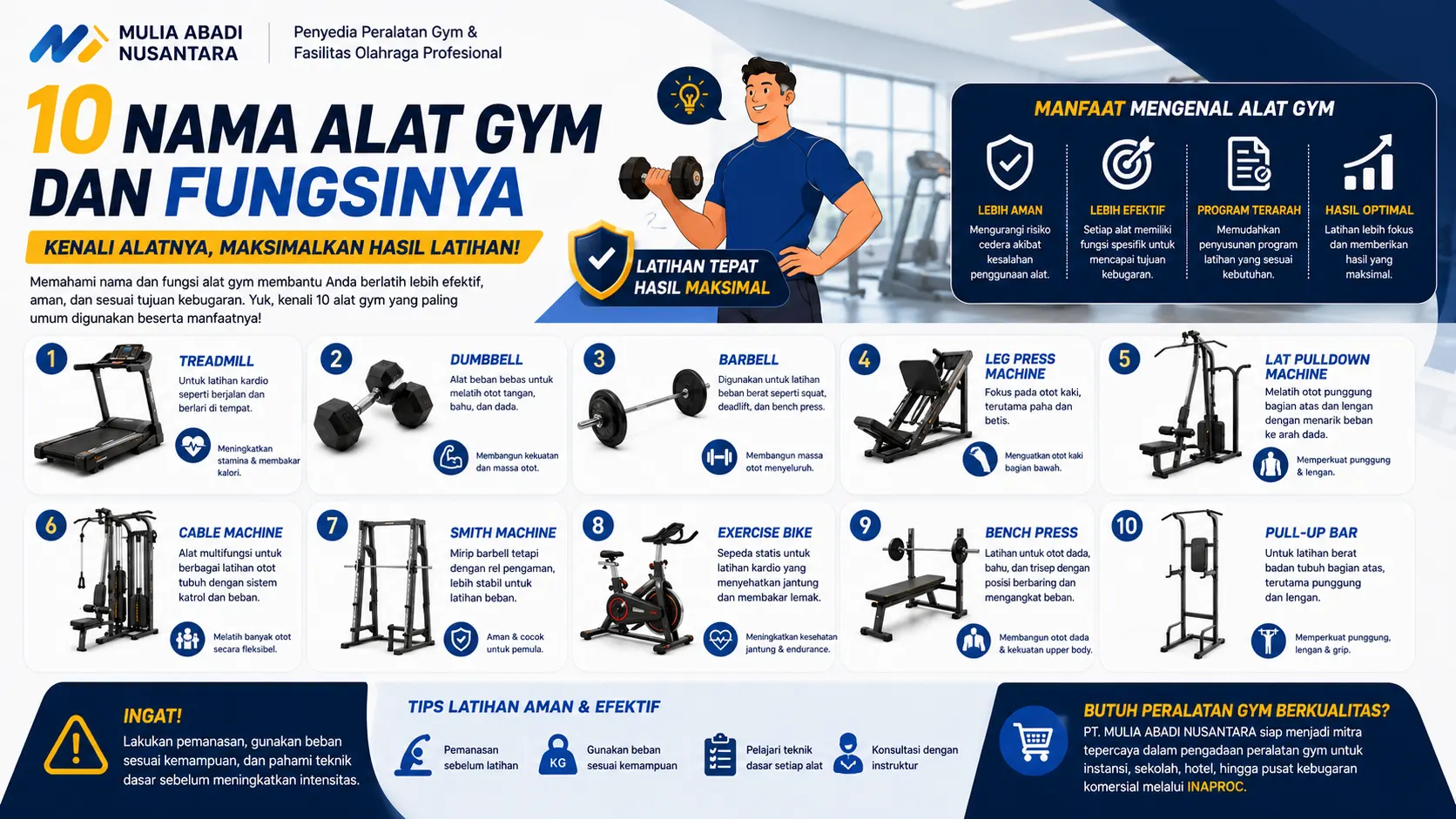 infografis 10 nama alat gym dan fungsinya menampilkan berbagai peralatan fitness seperti treadmill, dumbbell, barbell, hingga cable machine untuk membantu latihan lebih aman dan efektif.