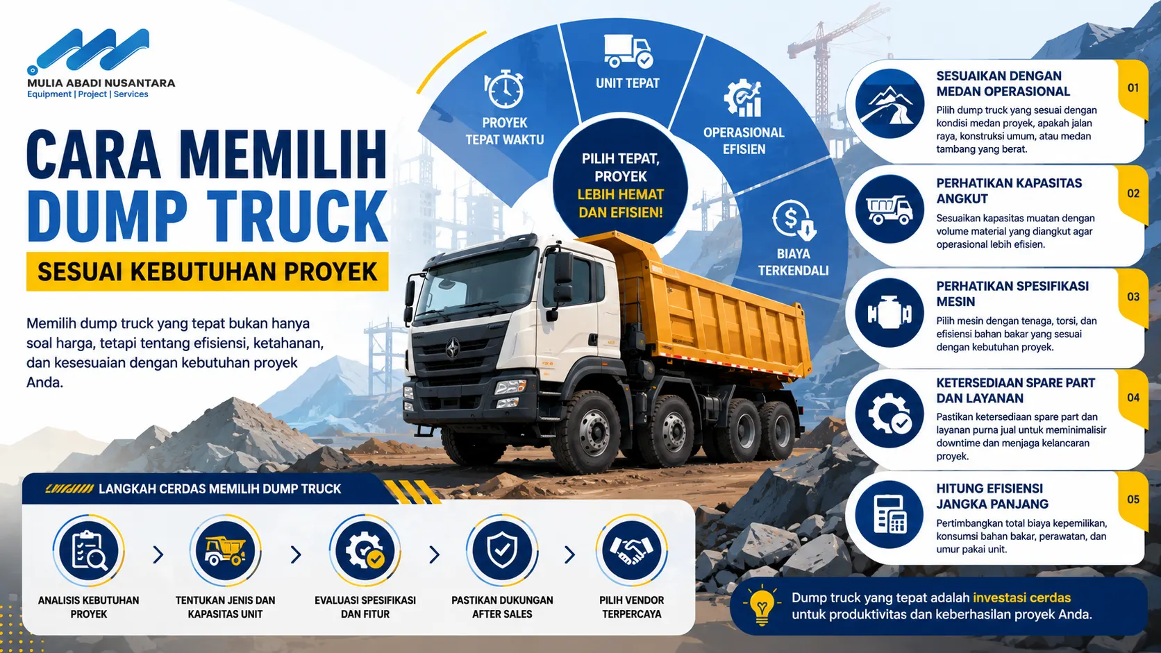 Banner panduan memilih dump truck sesuai kebutuhan proyek berdasarkan medan operasional, kapasitas angkut, dan efisiensi biaya.