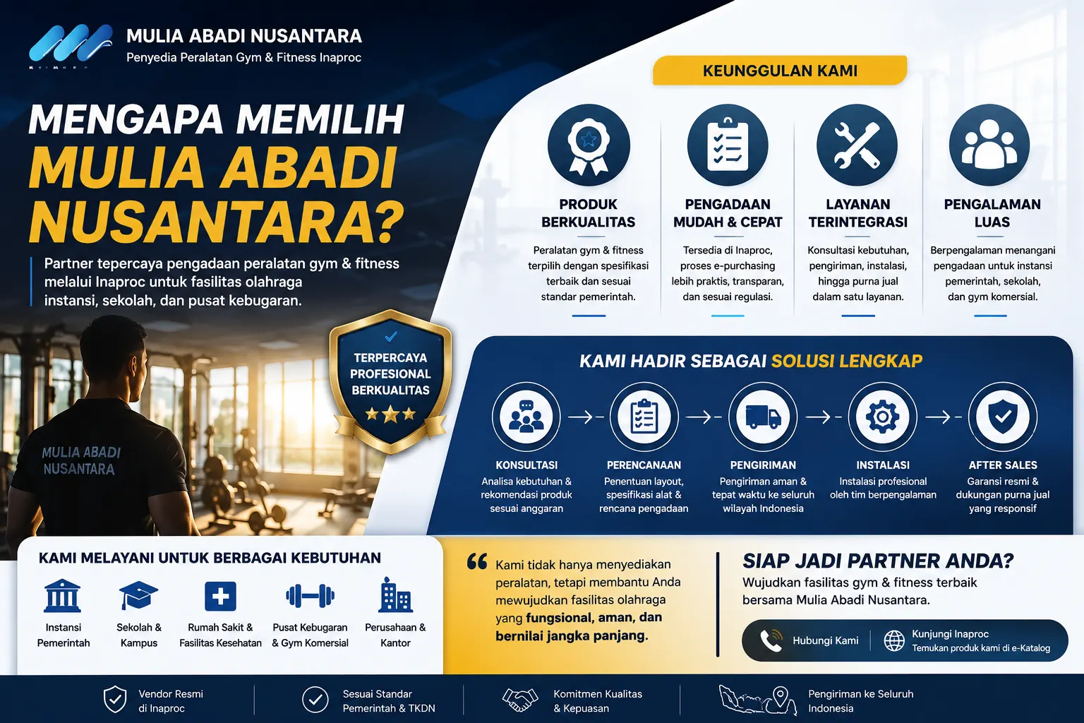 Banner profesional Mulia Abadi Nusantara menampilkan layanan pengadaan peralatan gym dan fitness Inaproc dengan konsep modern, terpercaya, dan terintegrasi untuk berbagai kebutuhan fasilitas olahraga.