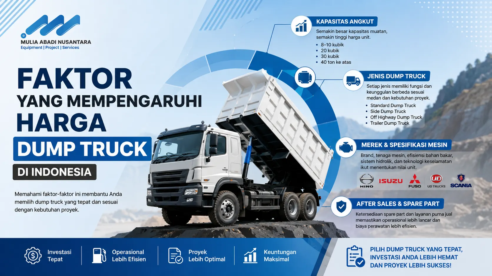Infografis faktor yang memengaruhi harga dump truck di Indonesia berdasarkan kapasitas, jenis kendaraan, dan spesifikasi mesin.