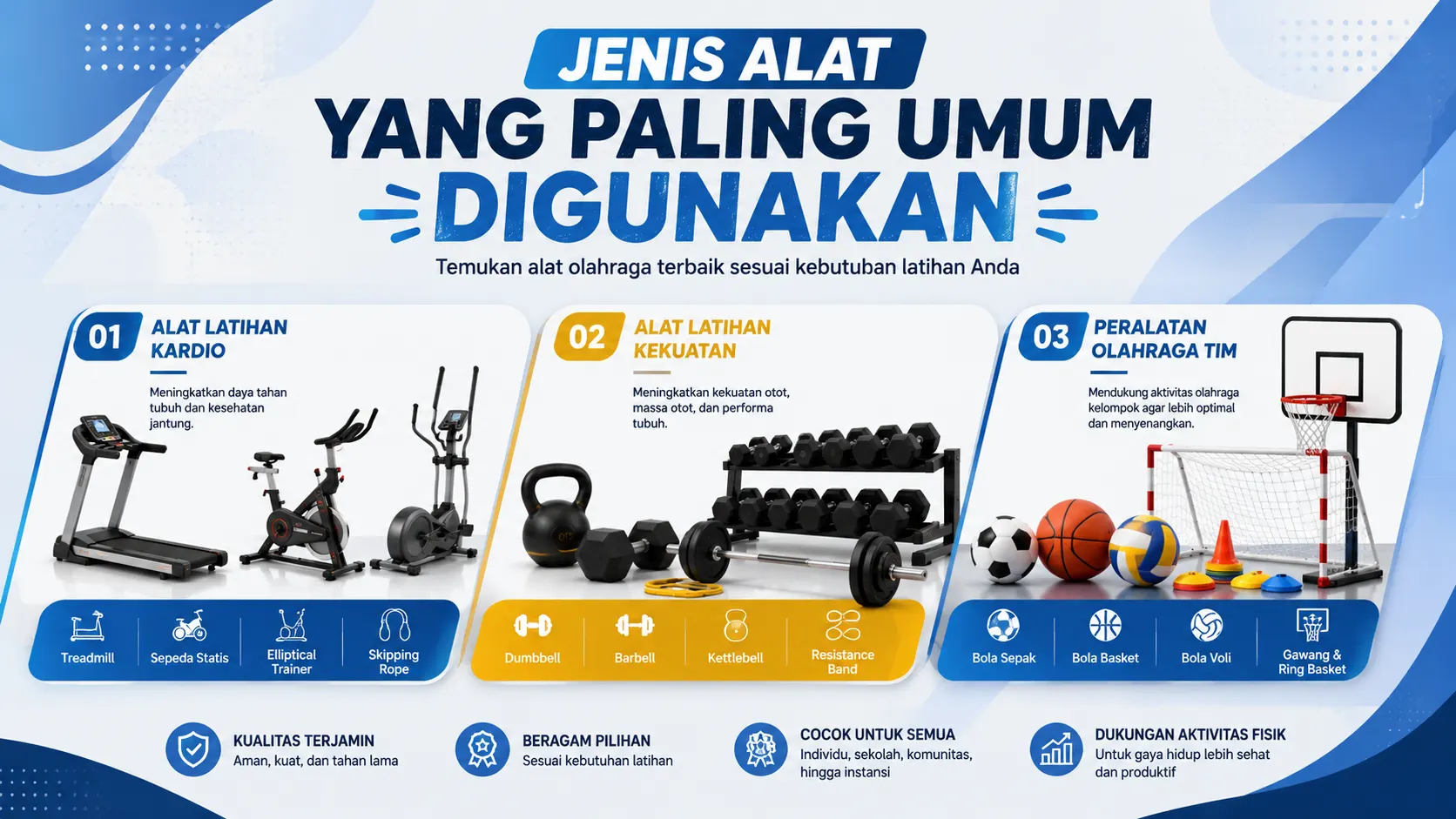 Alat Olahraga yang paling umum digunakan untuk latihan kardio, kekuatan, dan olahraga tim seperti treadmill, dumbbell, bola basket, dan gawang futsal.