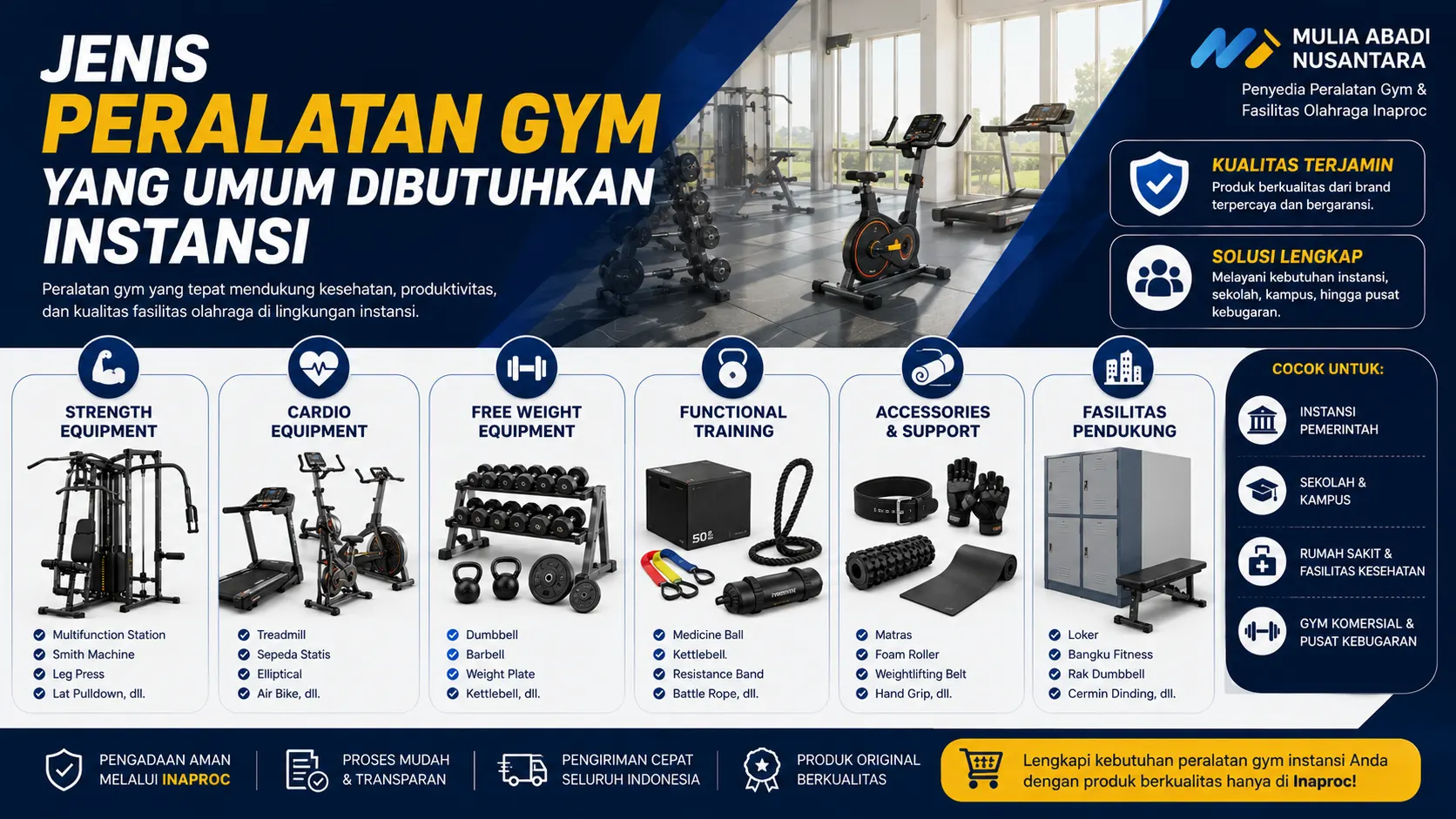 modern jenis peralatan gym untuk instansi menampilkan berbagai alat fitness seperti strength equipment, cardio machine, free weight, dan fasilitas pendukung olahraga melalui Inaproc.