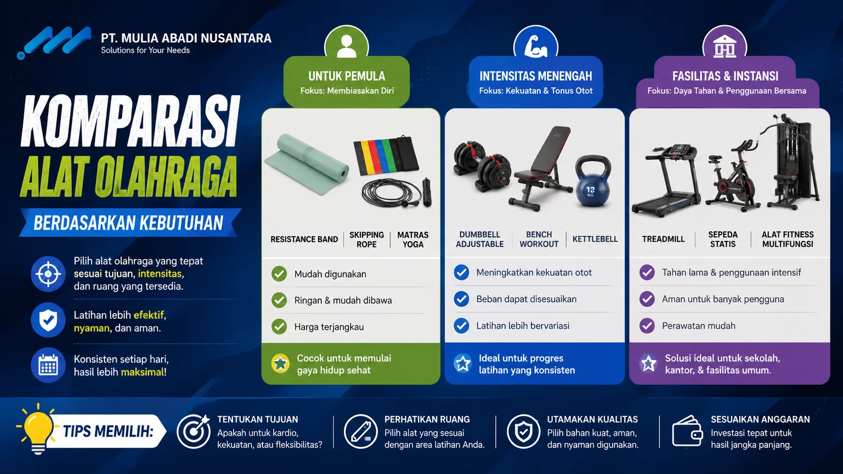 Rekomendasi alat olahraga berdasarkan kebutuhan latihan dengan perbandingan alat fitness untuk pemula, latihan intensitas menengah, hingga fasilitas olahraga umum.