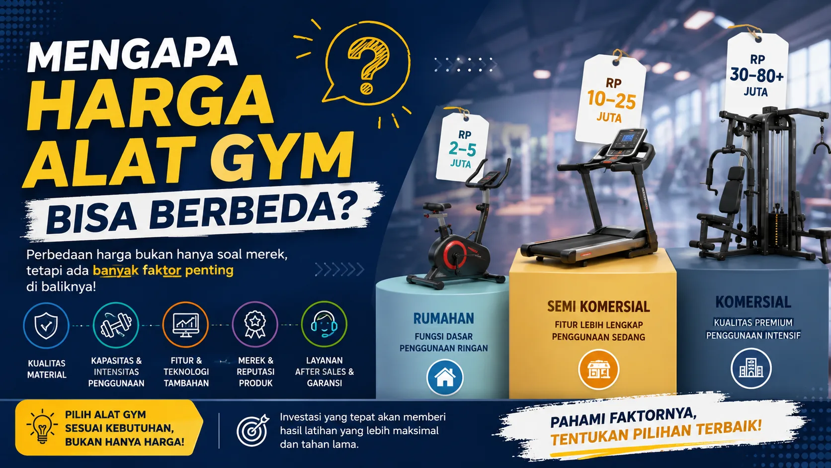 Banner ilustrasi modern tentang perbedaan harga alat gym dengan tampilan treadmill, sepeda statis, dan mesin fitness komersial disertai label kisaran harga serta faktor penentu kualitas alat gym.