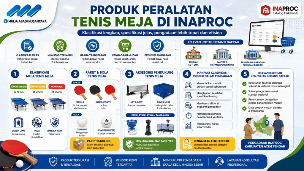 Infografis produk peralatan tenis meja di INAPROC untuk sekolah dan instansi pemerintah.