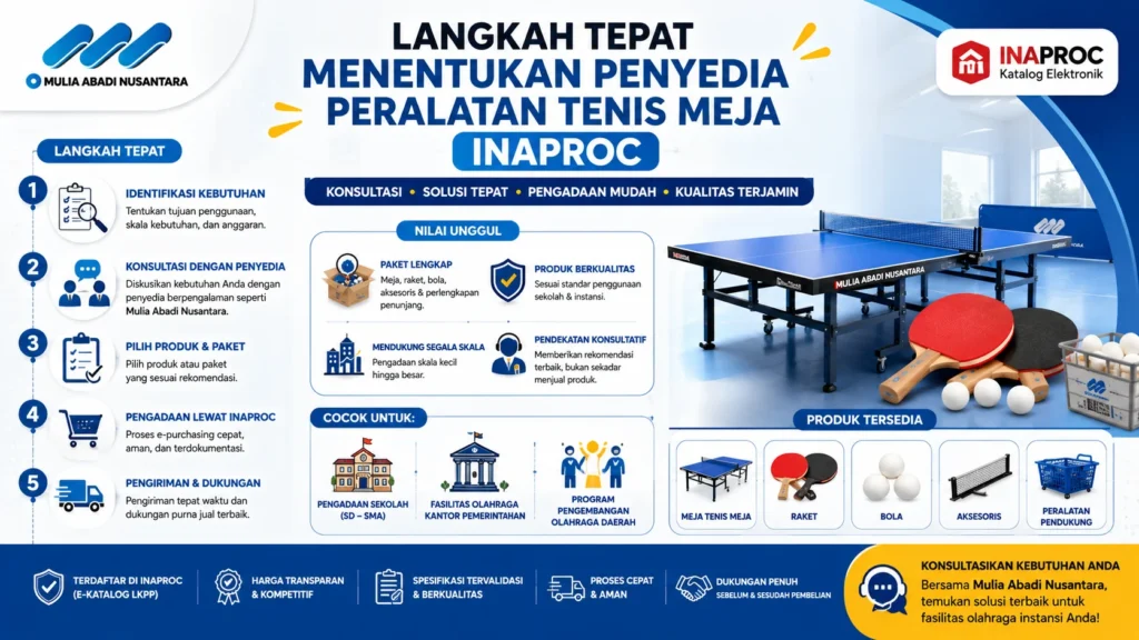 Infografis langkah memilih penyedia peralatan tenis meja INAPROC dengan ikon konsultasi, evaluasi vendor, pengadaan, meja tenis, raket, bola, dan perlengkapan olahraga untuk sekolah serta instansi pemerintah.