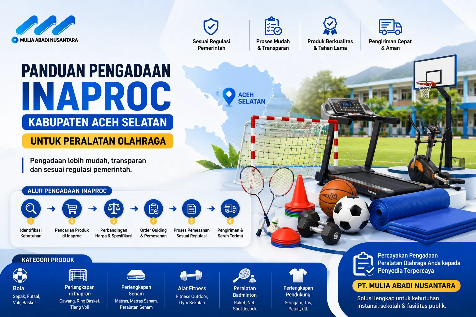 Banner panduan pengadaan Inaproc Kabupaten Aceh Selatan dengan ilustrasi treadmill, bola olahraga, perlengkapan badminton, matras senam, dan alur pengadaan peralatan olahraga untuk instansi pemerintah.