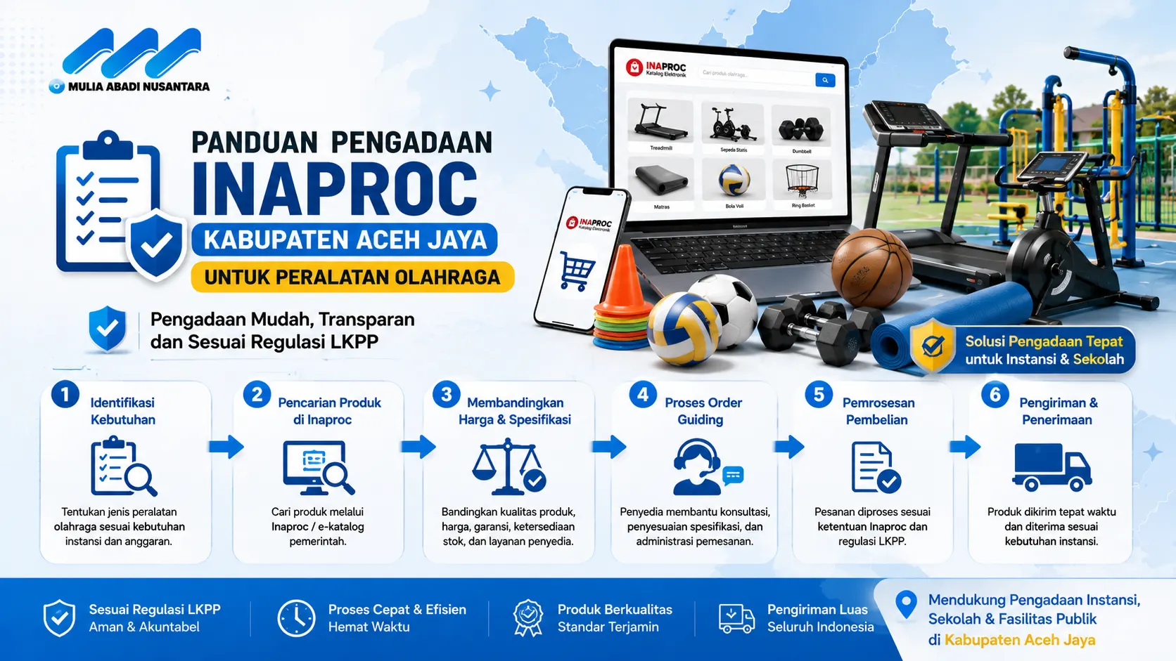 Banner panduan pengadaan Inaproc Kabupaten Aceh Jaya dengan ilustrasi e-katalog peralatan olahraga, treadmill, alat gym, bola olahraga, dan alur order guiding untuk instansi pemerintah dan sekolah.