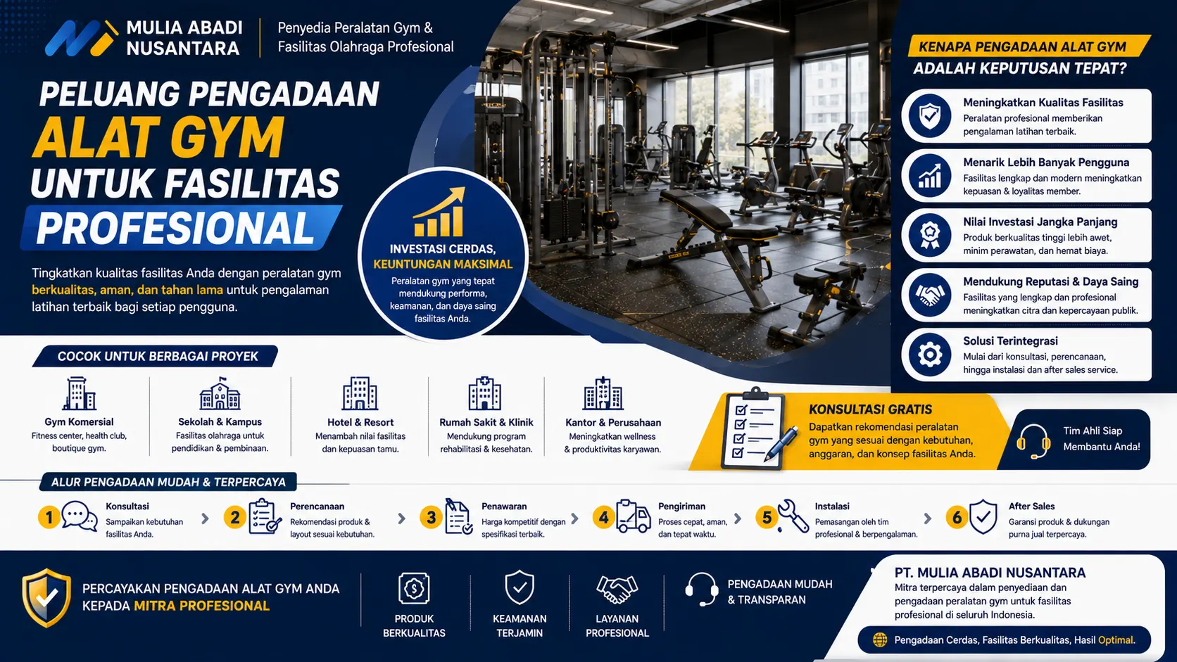 profesional peluang pengadaan alat gym menampilkan fasilitas fitness modern dan layanan pengadaan peralatan olahraga untuk kebutuhan gym komersial, sekolah, hotel, dan institusi profesional.