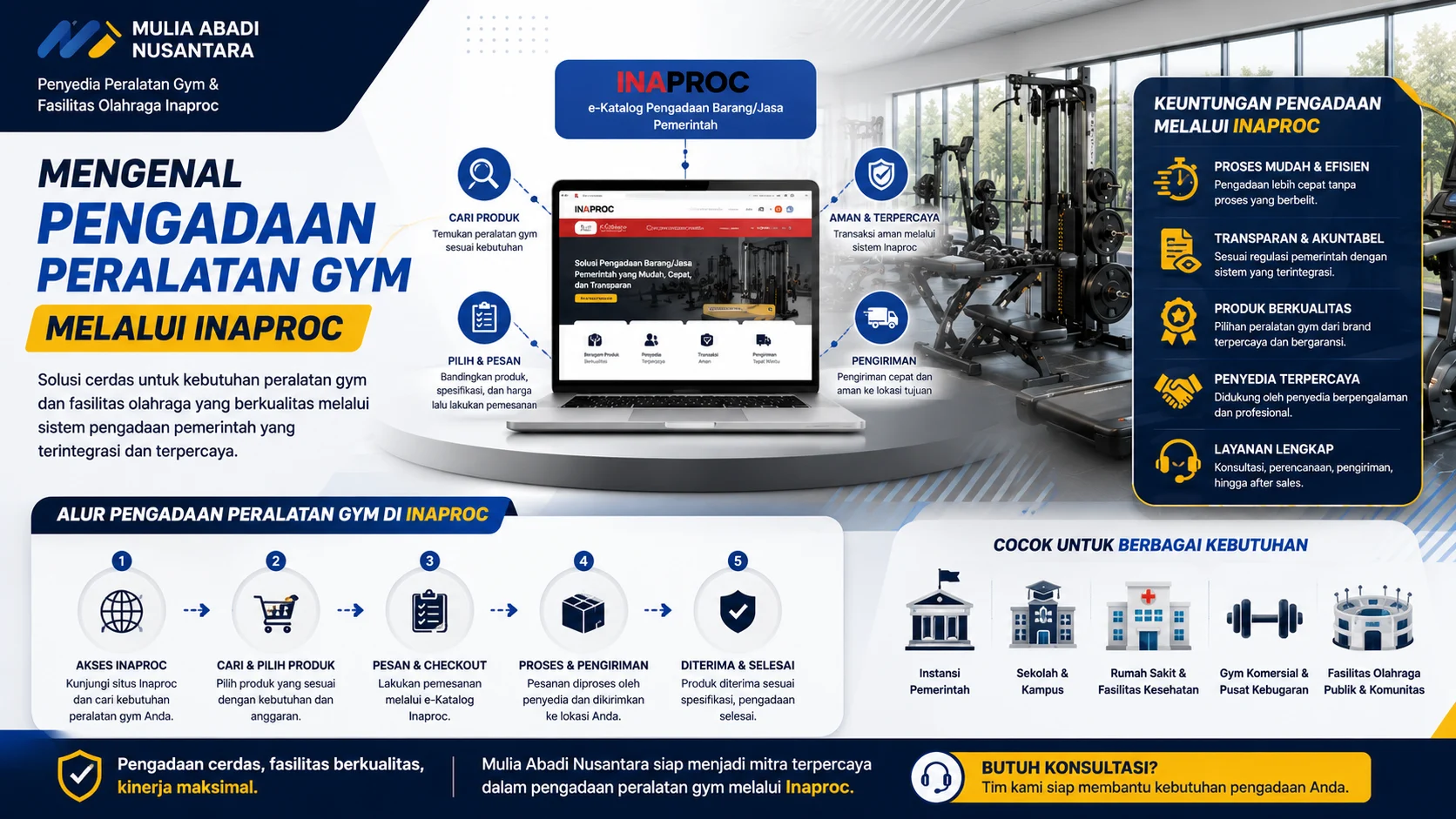 modern pengadaan peralatan gym melalui Inaproc menampilkan proses e-purchasing alat fitness dan fasilitas olahraga untuk kebutuhan instansi, sekolah, dan pusat kebugaran.