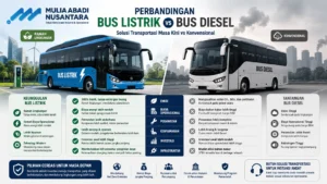 Gambar Perbandingan Bus Listrik vs Bus Diesel