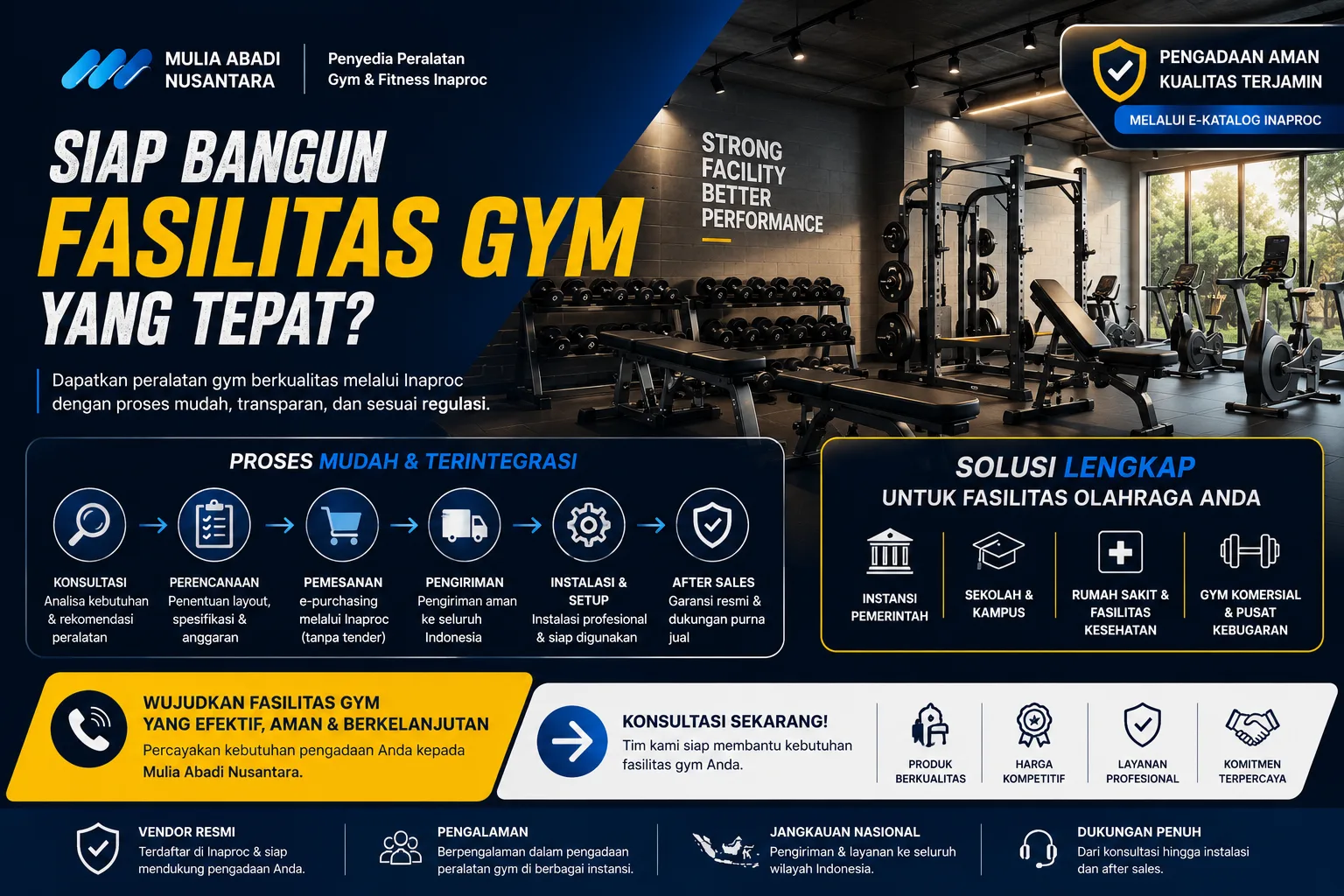 Banner modern fasilitas gym profesional menampilkan berbagai peralatan fitness dan layanan pengadaan Inaproc untuk mendukung kebutuhan olahraga instansi, sekolah, dan pusat kebugaran.