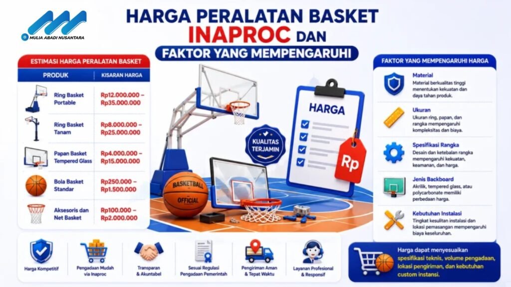 Banner harga peralatan basket Inaproc dengan ilustrasi ring basket, bola basket, papan basket, daftar harga produk, dan faktor yang memengaruhi biaya seperti material, ukuran, spesifikasi, serta instalasi.Banner harga peralatan basket Inaproc dengan ilustrasi ring basket, bola basket, papan basket, daftar harga produk, dan faktor yang memengaruhi biaya seperti material, ukuran, spesifikasi, serta instalasi.Banner harga peralatan basket Inaproc dengan ilustrasi ring basket, bola basket, papan basket, daftar harga produk, dan faktor yang memengaruhi biaya seperti material, ukuran, spesifikasi, serta instalasi.Banner harga peralatan basket Inaproc dengan ilustrasi ring basket, bola basket, papan basket, daftar harga produk, dan faktor yang memengaruhi biaya seperti material, ukuran, spesifikasi, serta instalasi.