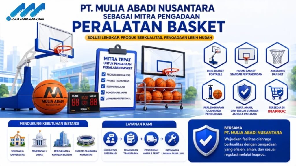Banner PT. Mulia Abadi Nusantara sebagai mitra pengadaan peralatan basket dengan ilustrasi ring basket, bola basket, papan pertandingan, perlengkapan olahraga, dan layanan konsultasi, pengiriman, serta instalasi melalui Inaproc.
