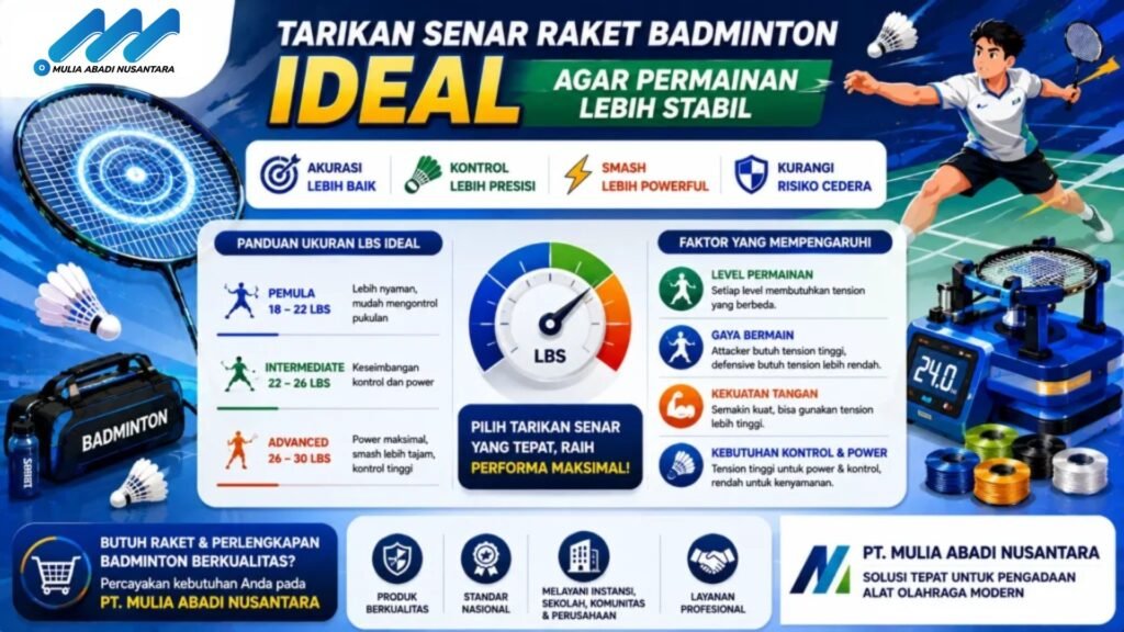 Banner tarikan senar raket badminton ideal dengan ilustrasi raket badminton, mesin stringing, indikator lbs, pemain bulu tangkis, dan panduan tension senar untuk meningkatkan kontrol, akurasi, serta performa permainan.