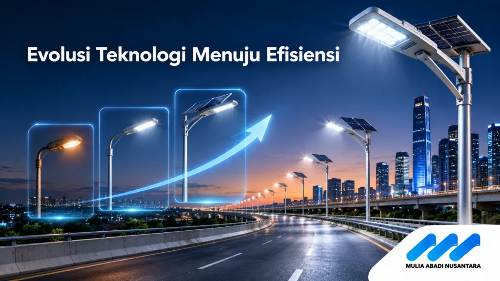 Banner fotorealistis evolusi teknologi lampu penerangan jalan menuju sistem LED tenaga surya modern di jalan raya perkotaan dengan logo Mulia Abadi Nusantara.