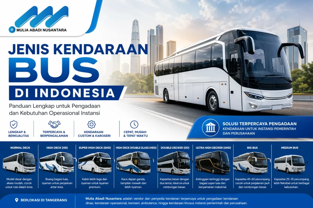 Gambar Jenis kendaraan bus di Indonesia lengkap mulai dari HD, SHD, hingga double decker untuk kebutuhan operasional dan pengadaan