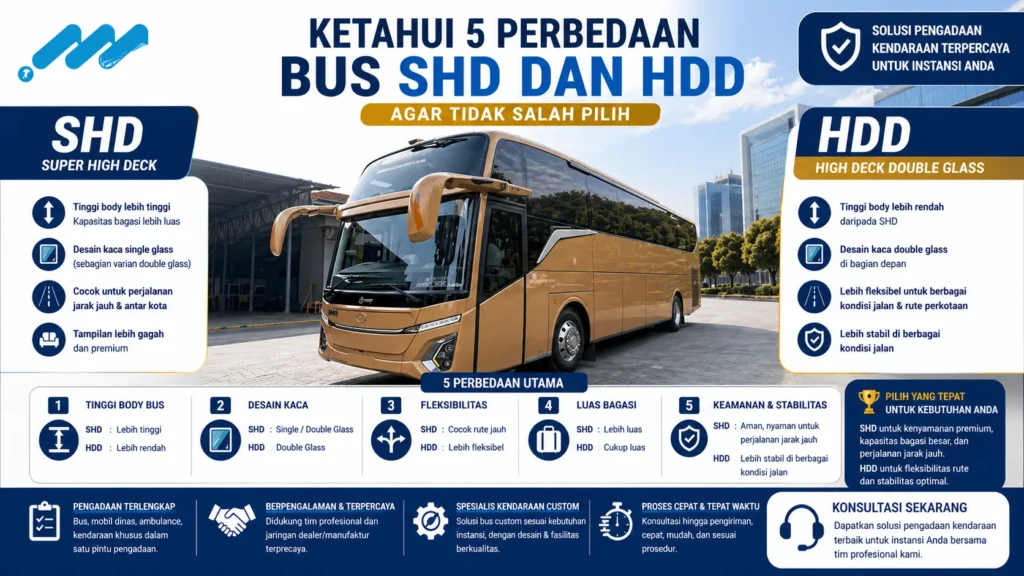 Ilustrasi perbandingan bus SHD dan HDD untuk kebutuhan pengadaan bersama MULIA ABADI NUSANTARA