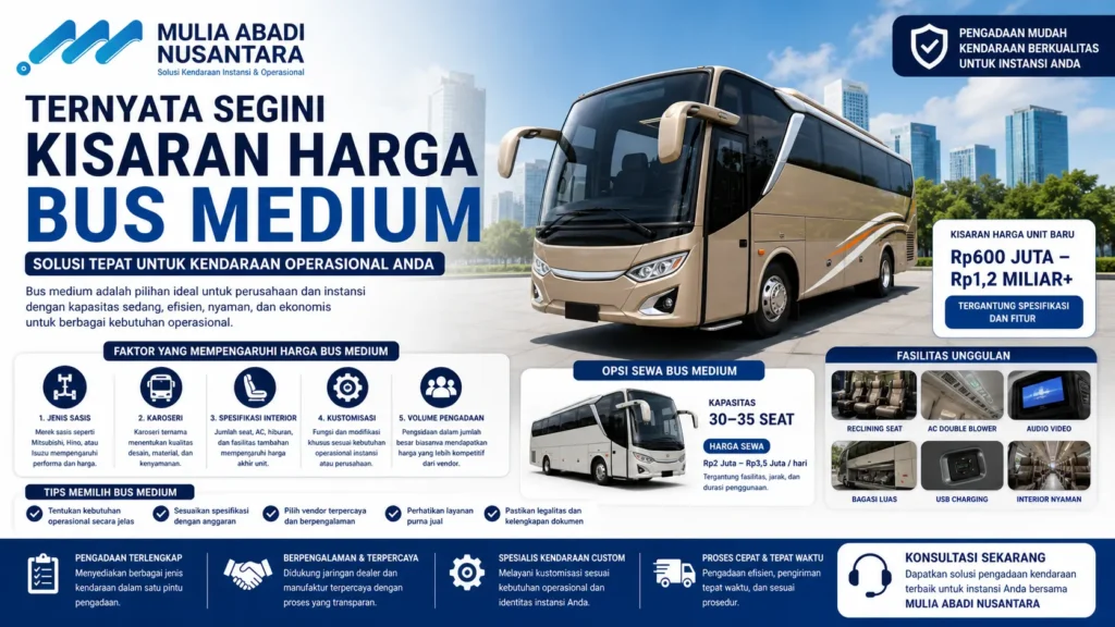 Gambar bus medium dengan informasi harga bus medium berdasarkan spesifikasi dan fitur