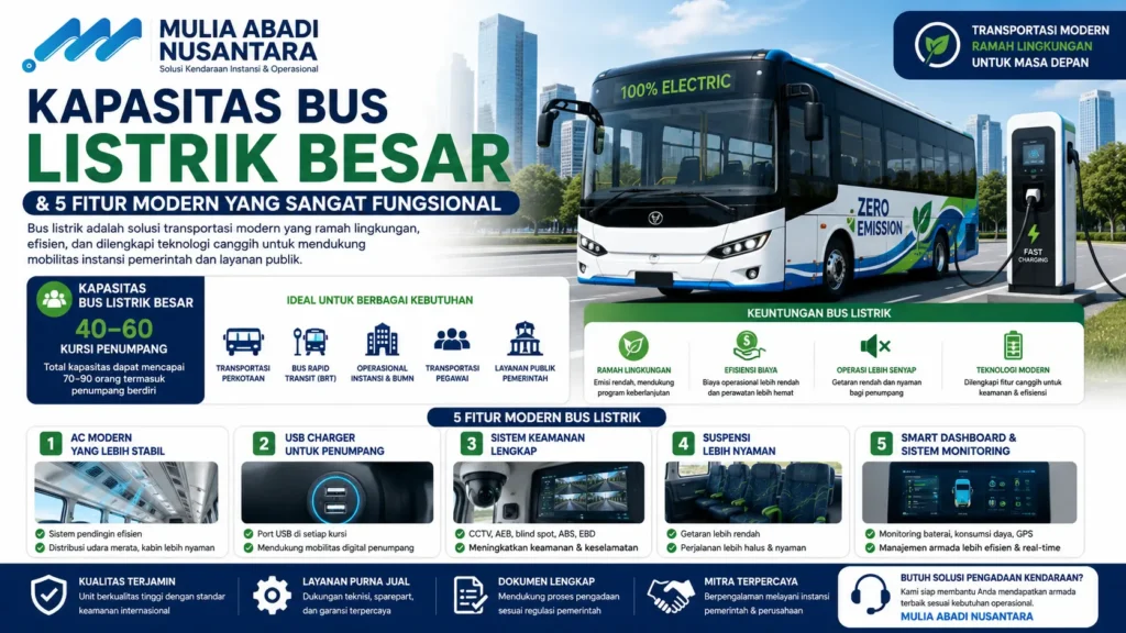 Gambar Ilustrasi kapasitas bus listrik besar untuk operasional instansi dan transportasi publik