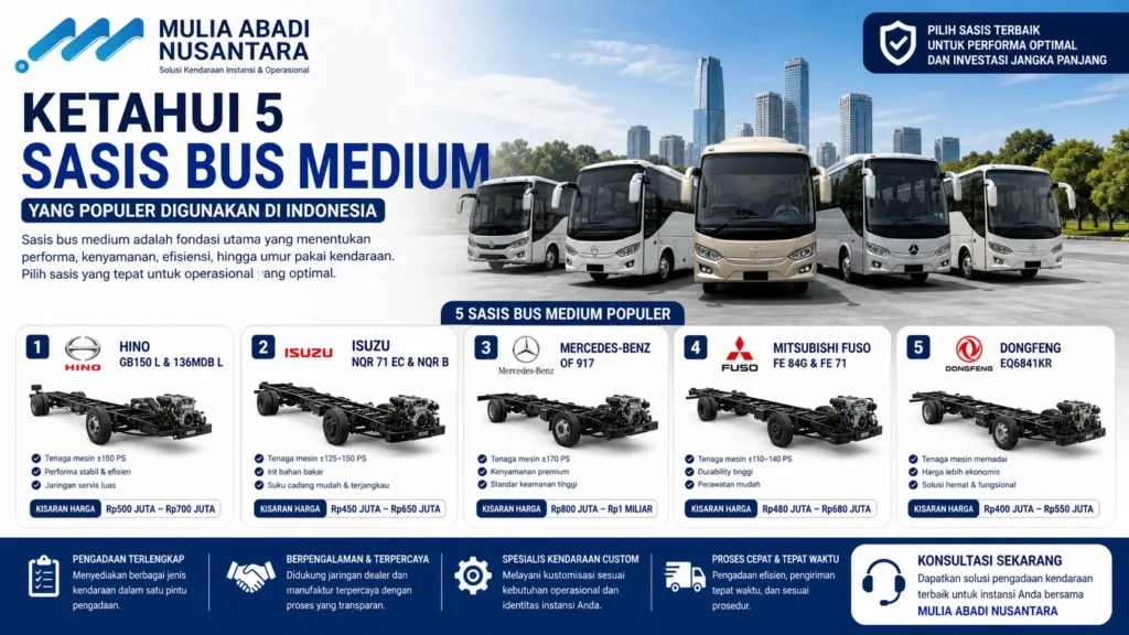 Gambar pilihan sasis bus medium terbaik untuk kebutuhan operasional instansi