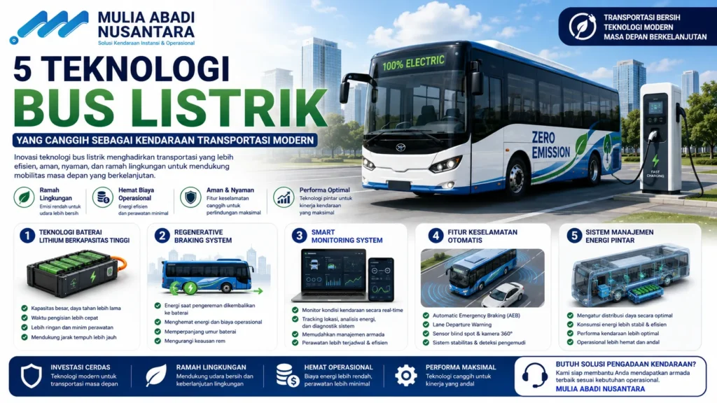 Gambar Ilustrasi teknologi bus listrik canggih dengan fitur ramah lingkungan