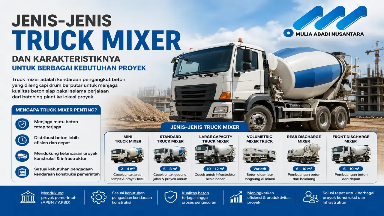 Jenis-Jenis Truck Mixer dan Karakteristiknya untuk Berbagai Kebutuhan Proyek Konstruksi, Pengangkutan Beton Ready Mix, dan Infrastruktur Pemerintah bersama Mulia Abadi Nusantara.