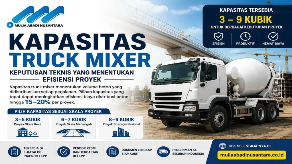 kapasitas truck mixer 3–9 kubik di E-Katalog Inaproc LKPP dengan logo Mulia Abadi Nusantara, menampilkan truk mixer di area proyek konstruksi serta informasi efisiensi distribusi beton 15–20% dan panduan kapasitas untuk proyek pemerintah