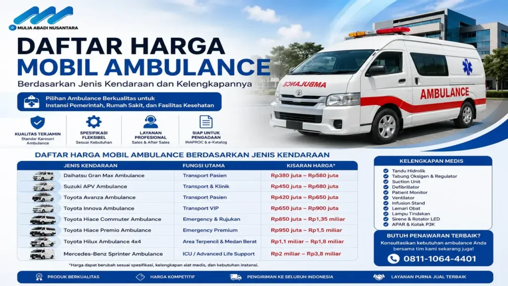 Daftar harga mobil ambulance terbaru berdasarkan jenis kendaraan dan kelengkapan untuk kebutuhan rumah sakit, instansi pemerintah, dan pengadaan INAPROC.