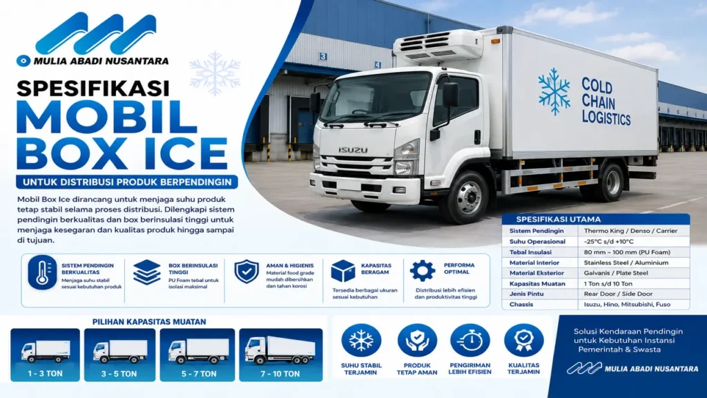 Spesifikasi mobil box ice dengan sistem pendingin, box berinsulasi, dan chassis untuk distribusi produk berpendingin secara aman.