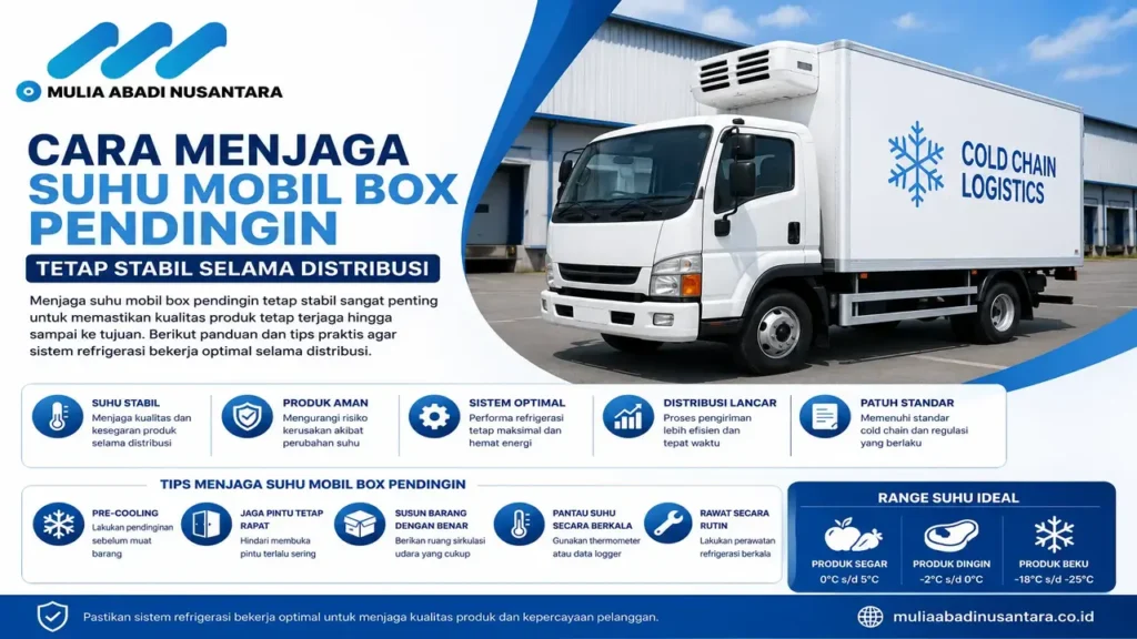 Suhu mobil box pendingin tetap stabil selama distribusi produk menggunakan sistem refrigerasi berstandar cold chain.