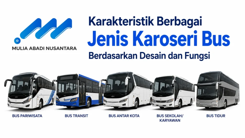 Ilustrasi berbagai jenis karoseri bus berdasarkan desain dan fungsi dengan logo Mulia Abadi Nusantara