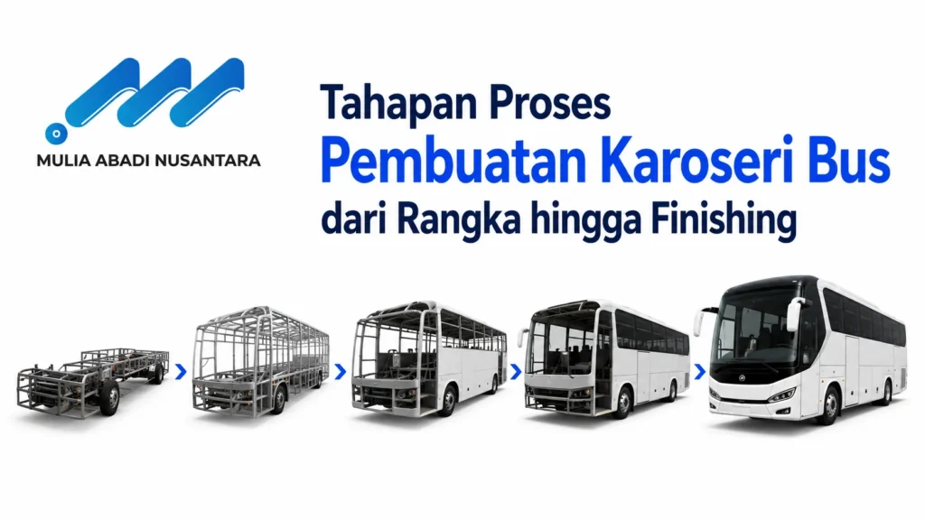 Ilustrasi proses pembuatan karoseri bus mulai dari rangka hingga tahap finishing dengan logo Mulia Abadi Nusantara